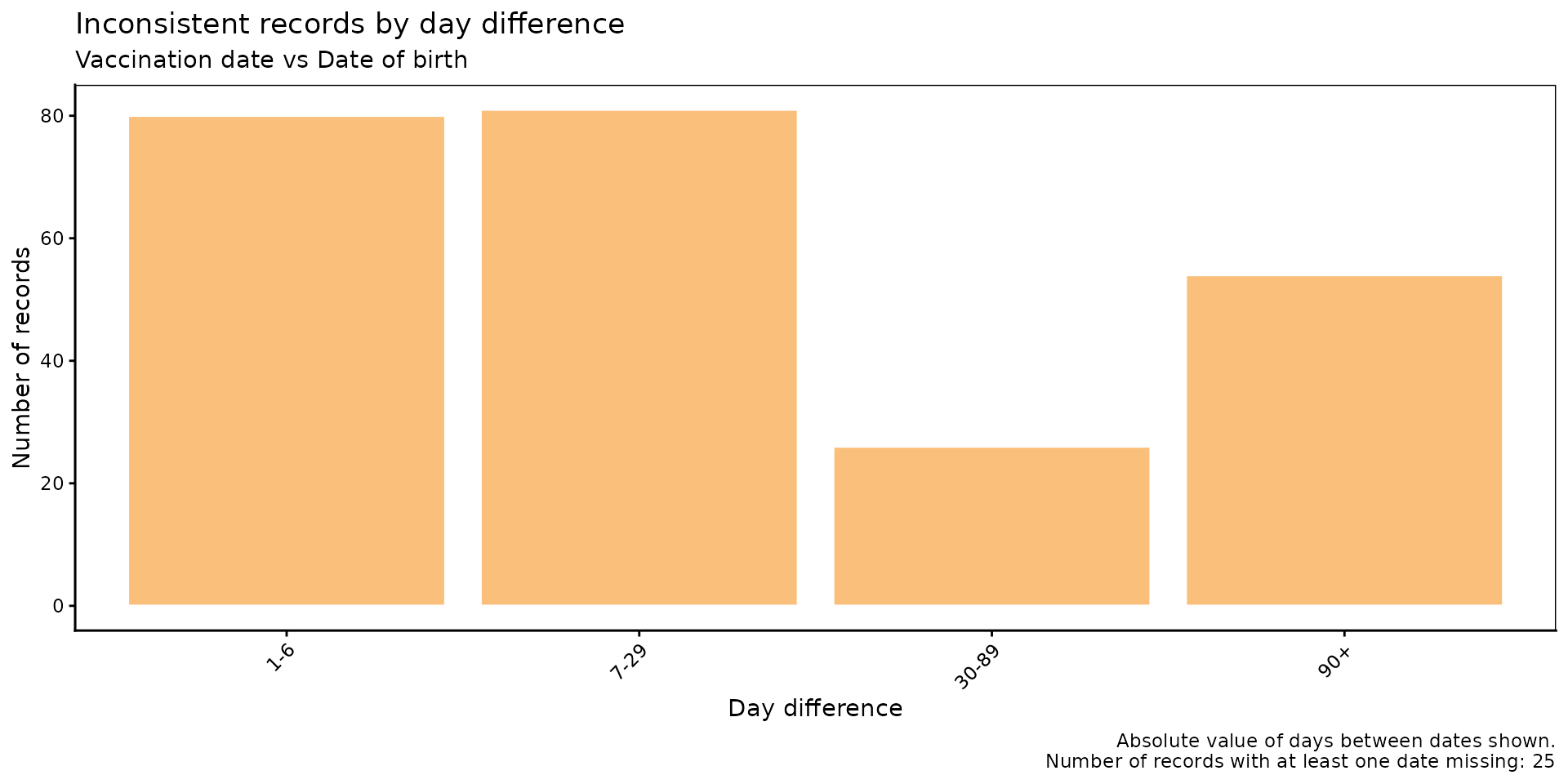 Inconsistent Comparsion Date Consistency Comparison • pahoabc