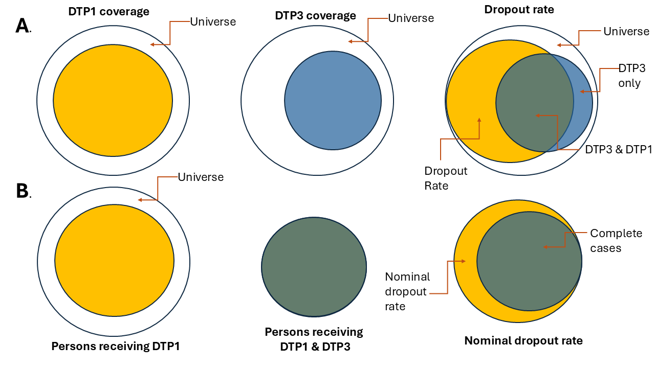 Figure 1. Visual representation of a nominal dropout analysis.