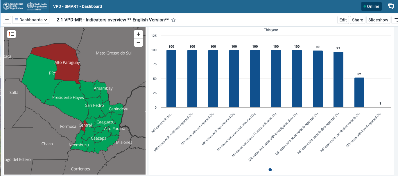 Geographical Boundaries Example